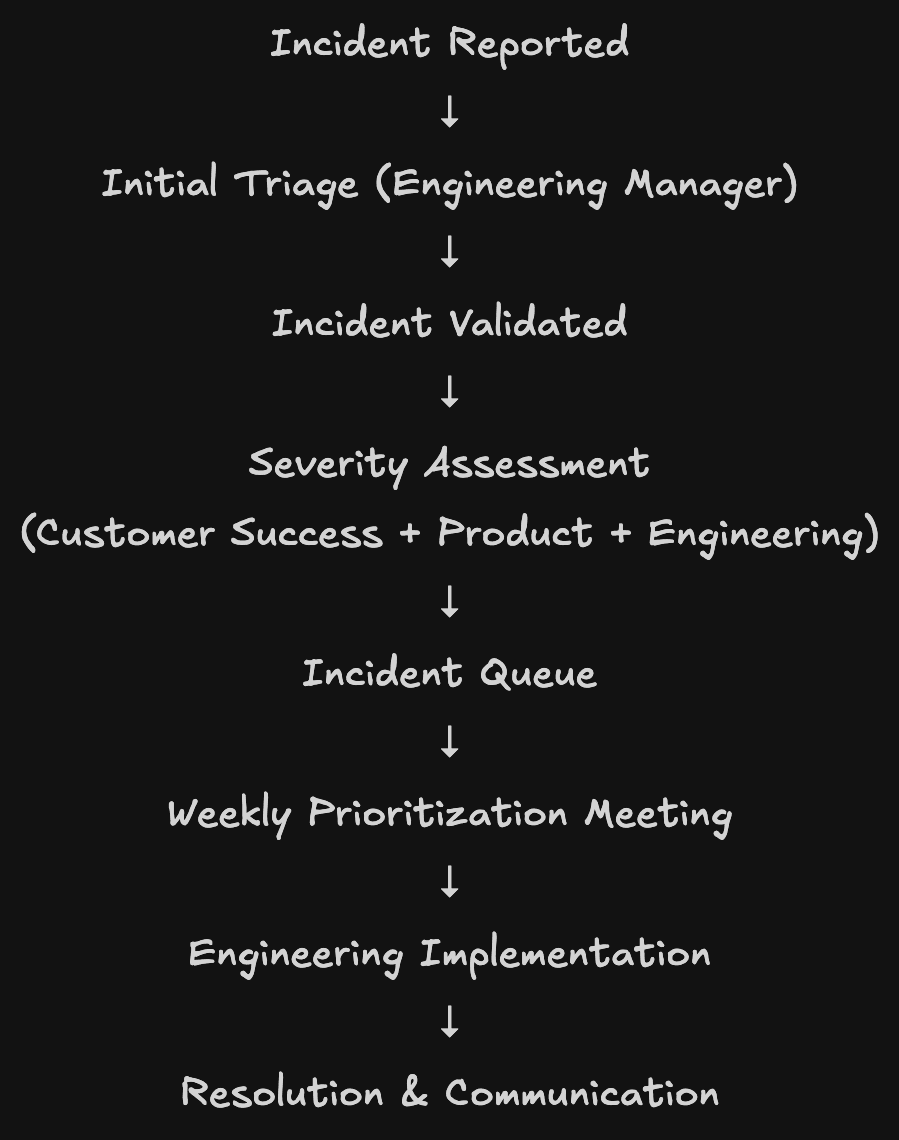 Incident Framework